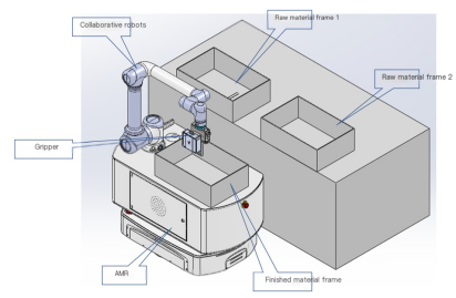 Случай применения Fuwei Intelligent Composite Robot в Precision Manufacturing