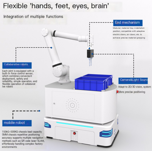 Fuwei Intelligent Robot Practice Practice Platform